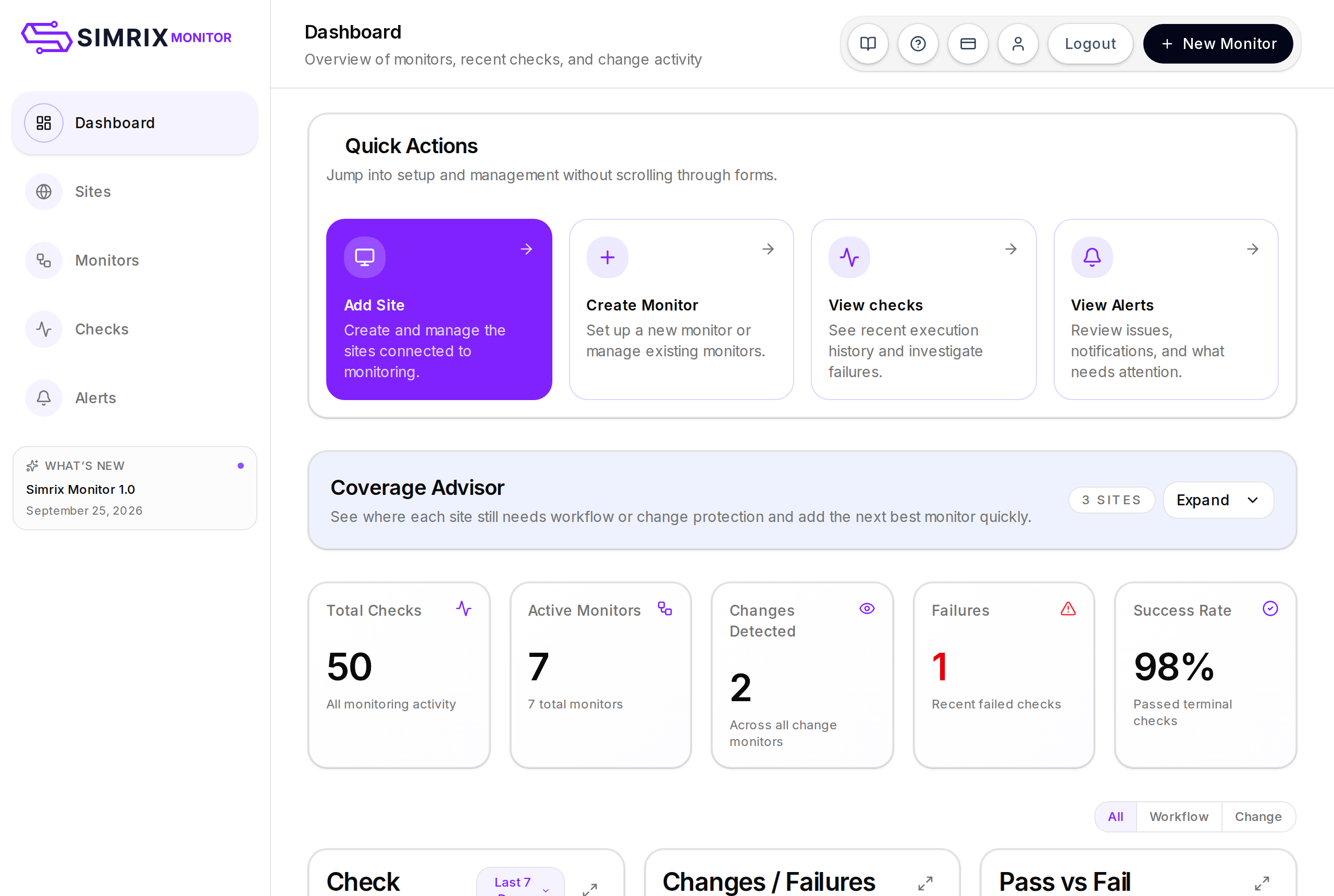 The Dashboard: quick actions across the top, then totals for checks, active monitors, changes detected and failures, with check volume and pass-versus-fail charts below.